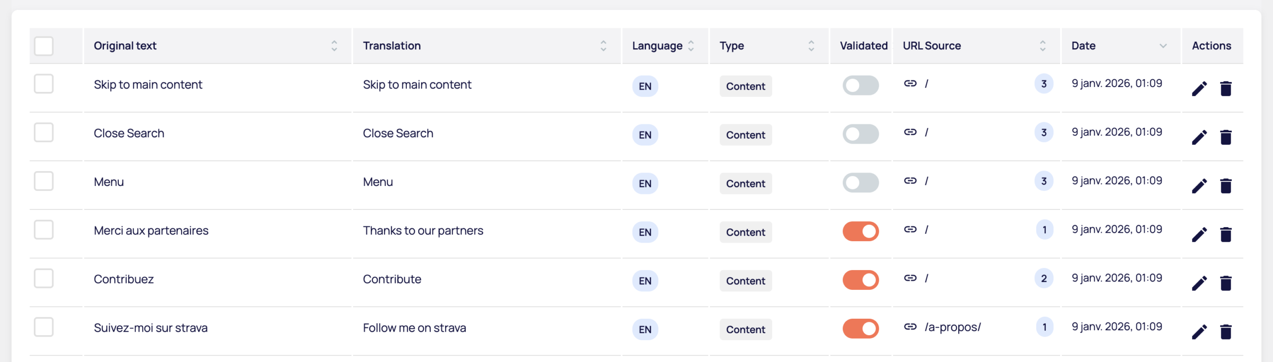 Cuadro de gestión de la traducción multilingüe